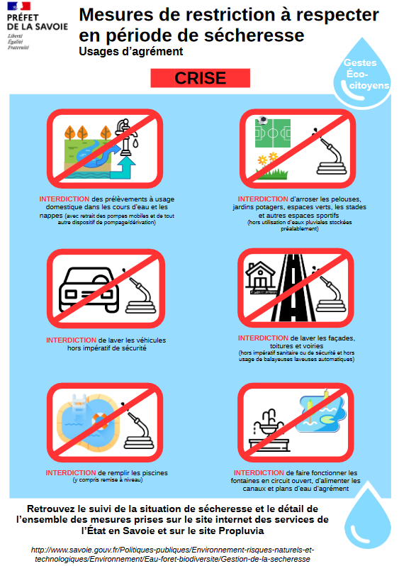 Mesures de restriction à respecter en période de sécheresse – CRISE