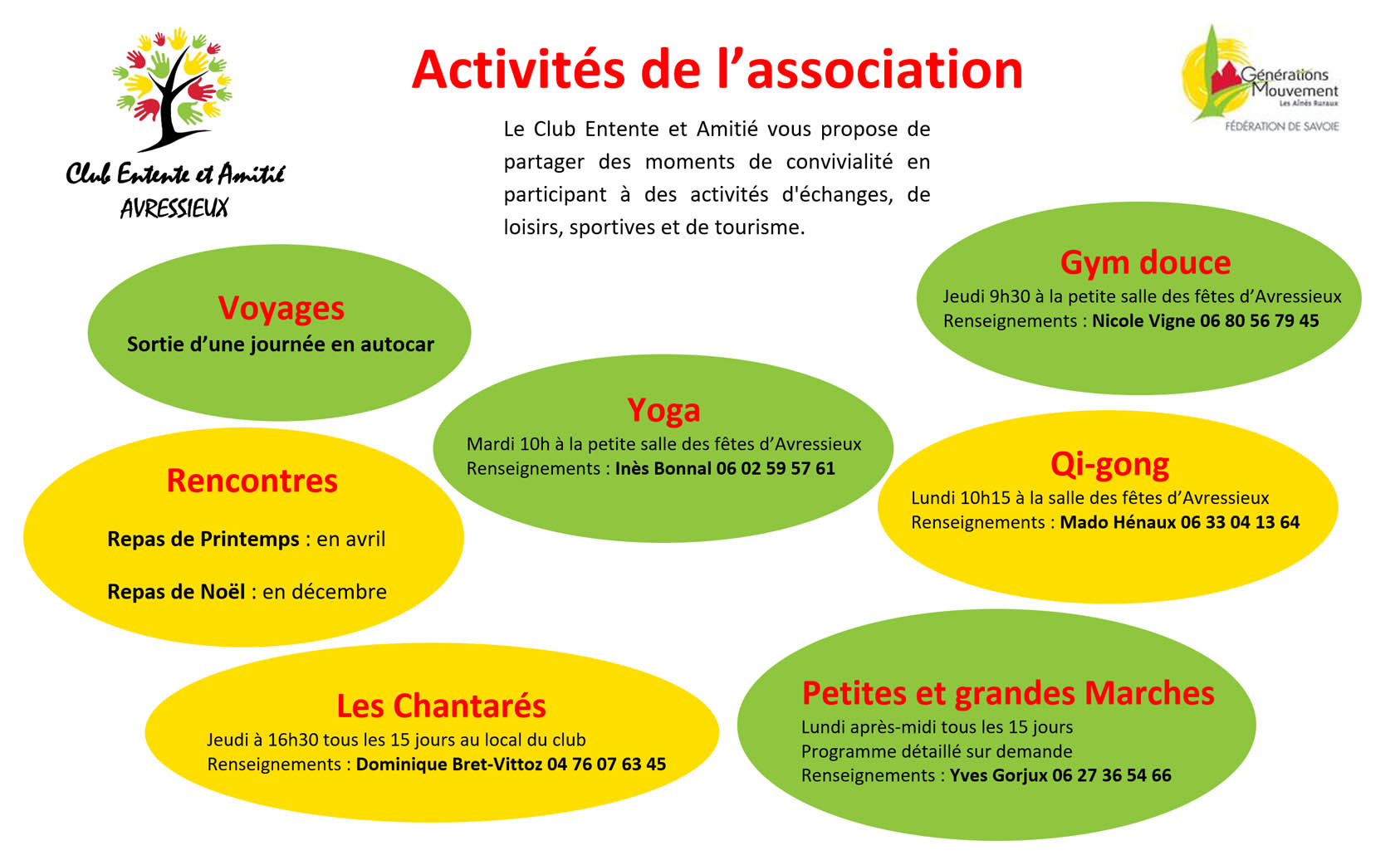 Site Avressieux V2